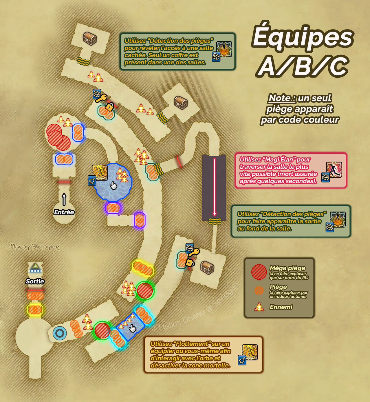 Équipes A/B/C à droite