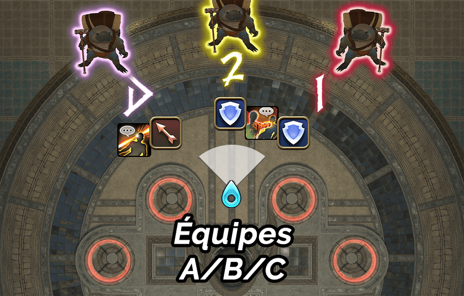 Serrure : Activation (ABC)