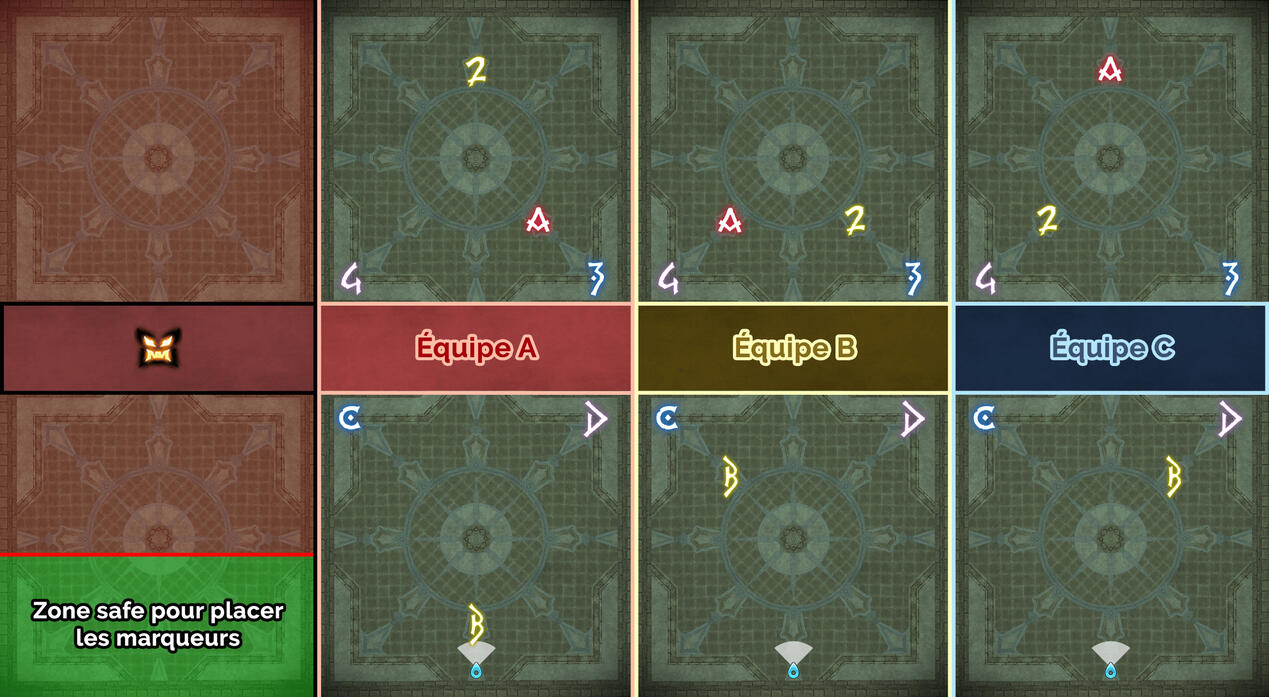 Mech0_PlacementMarqueursABC