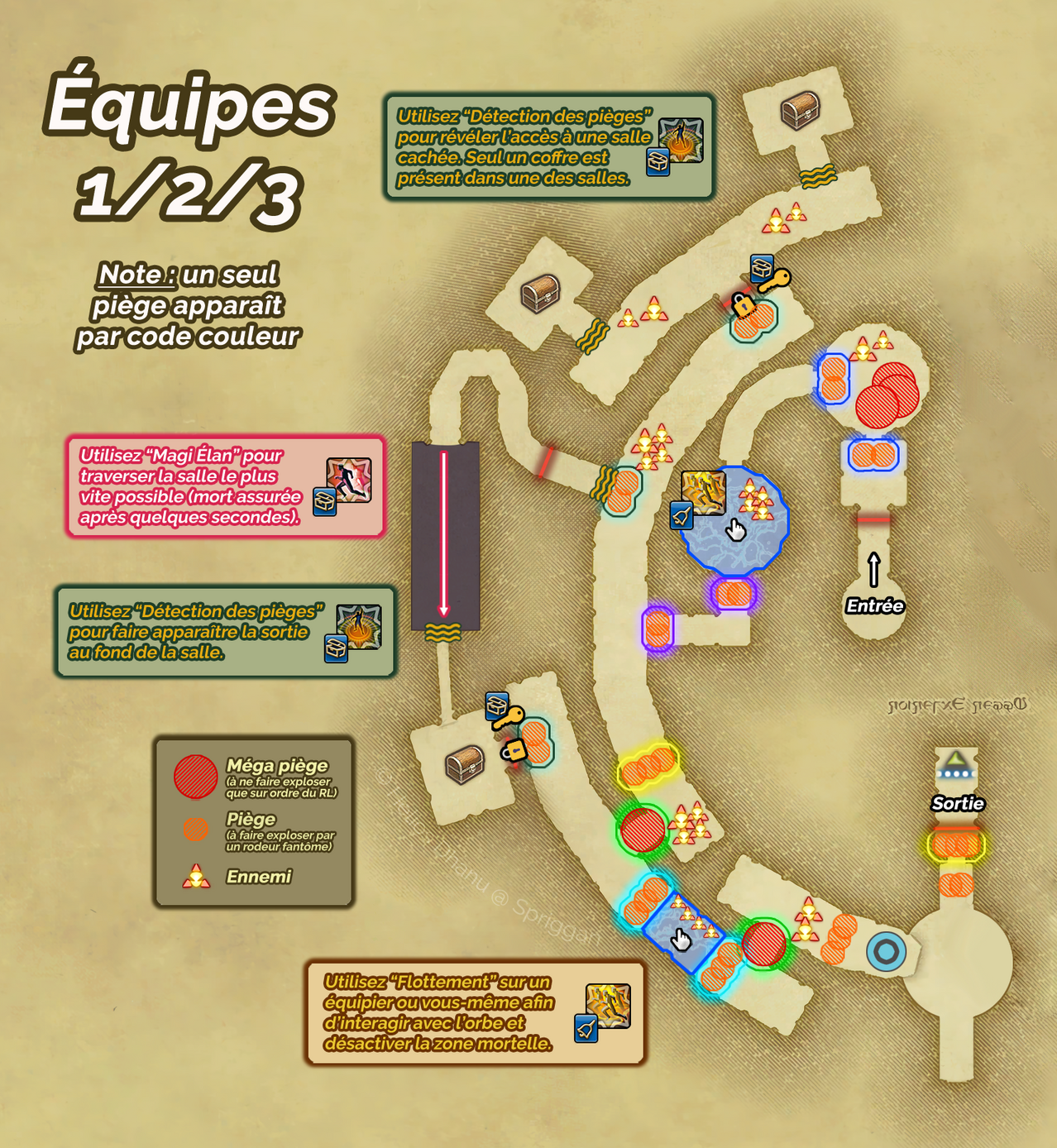 Équipes 1/2/3 à gauche