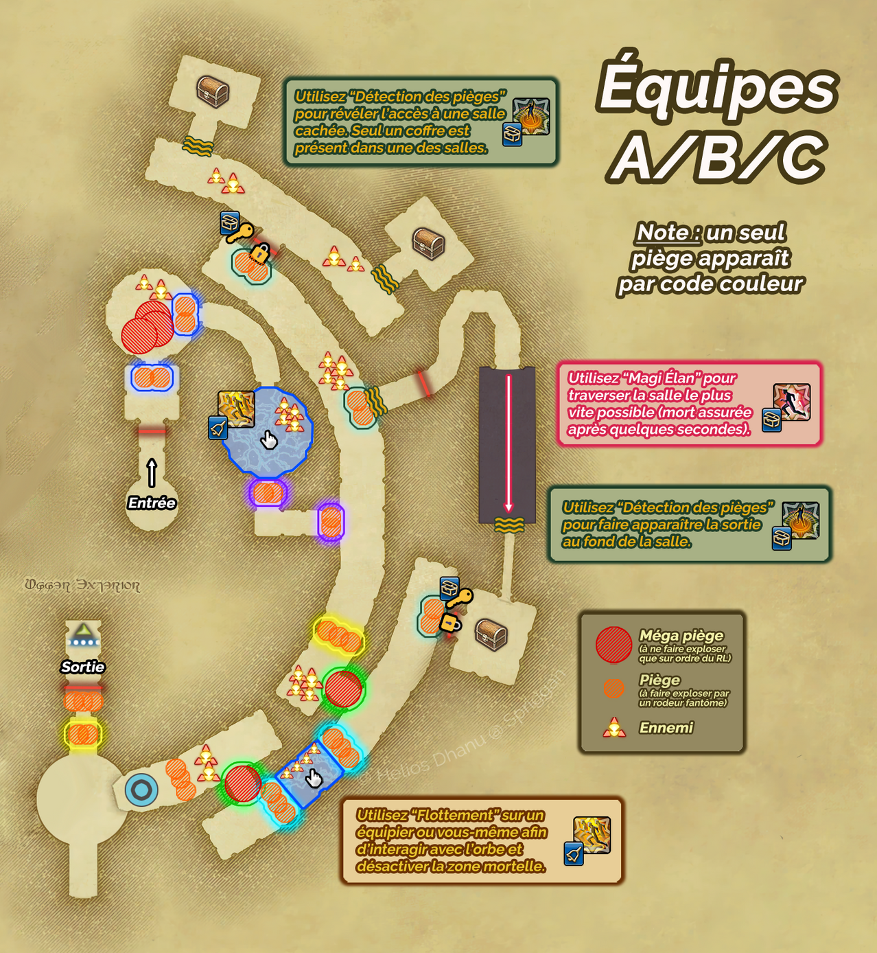 Équipes A/B/C à droite